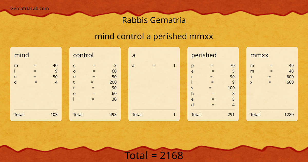 mind control a perished mmxx in rabbis Gematria